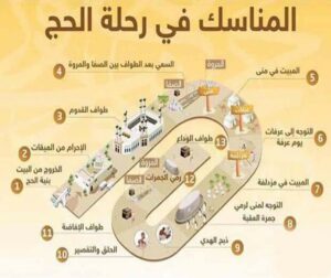 خطوات الحج