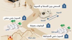 خريطة الحج 