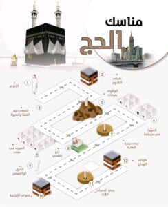 خريطة الحج بالصور 