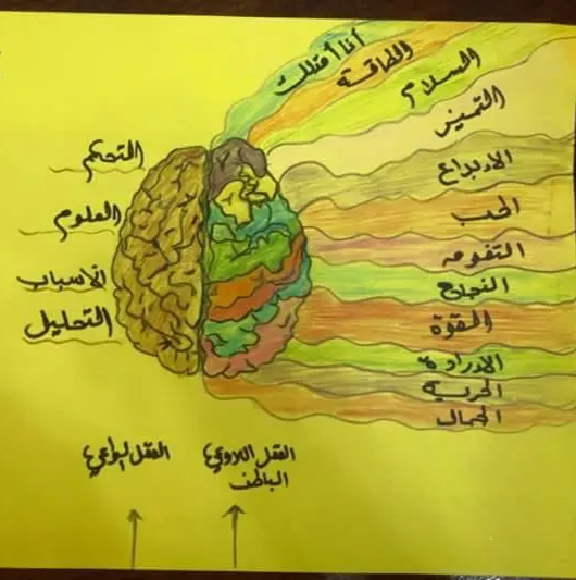  قانون الجذب الفكري